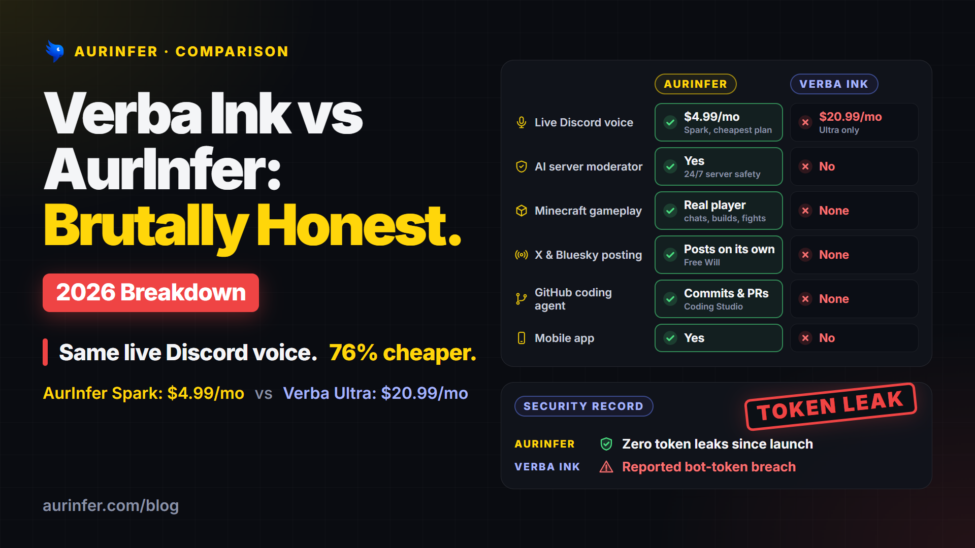 Verba Ink vs AurInfer: A Brutally Honest 2026 Breakdown